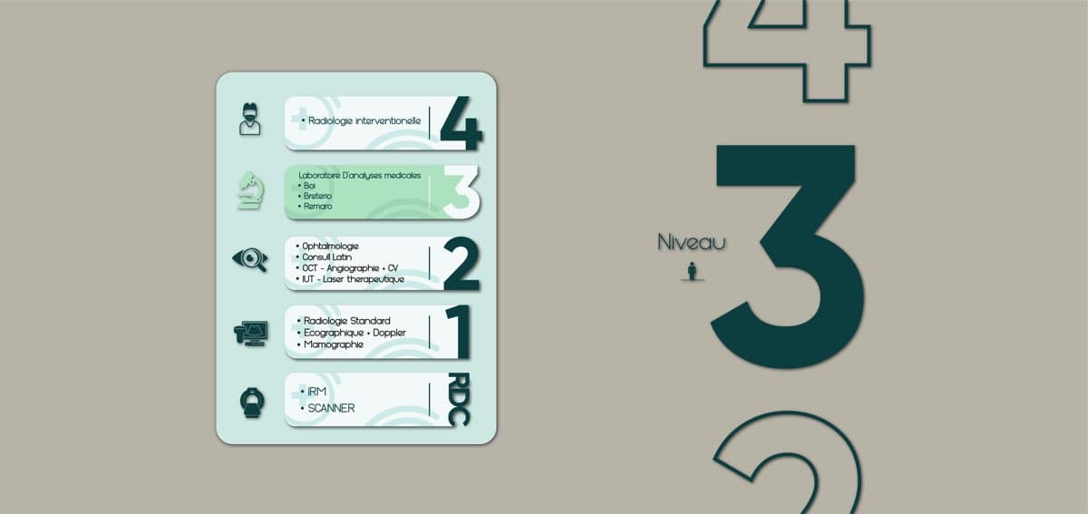 Essiha levels & signage propositions